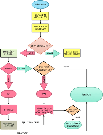 Medical Services.vpd | Visual Paradigm User-Contributed Diagrams / Designs